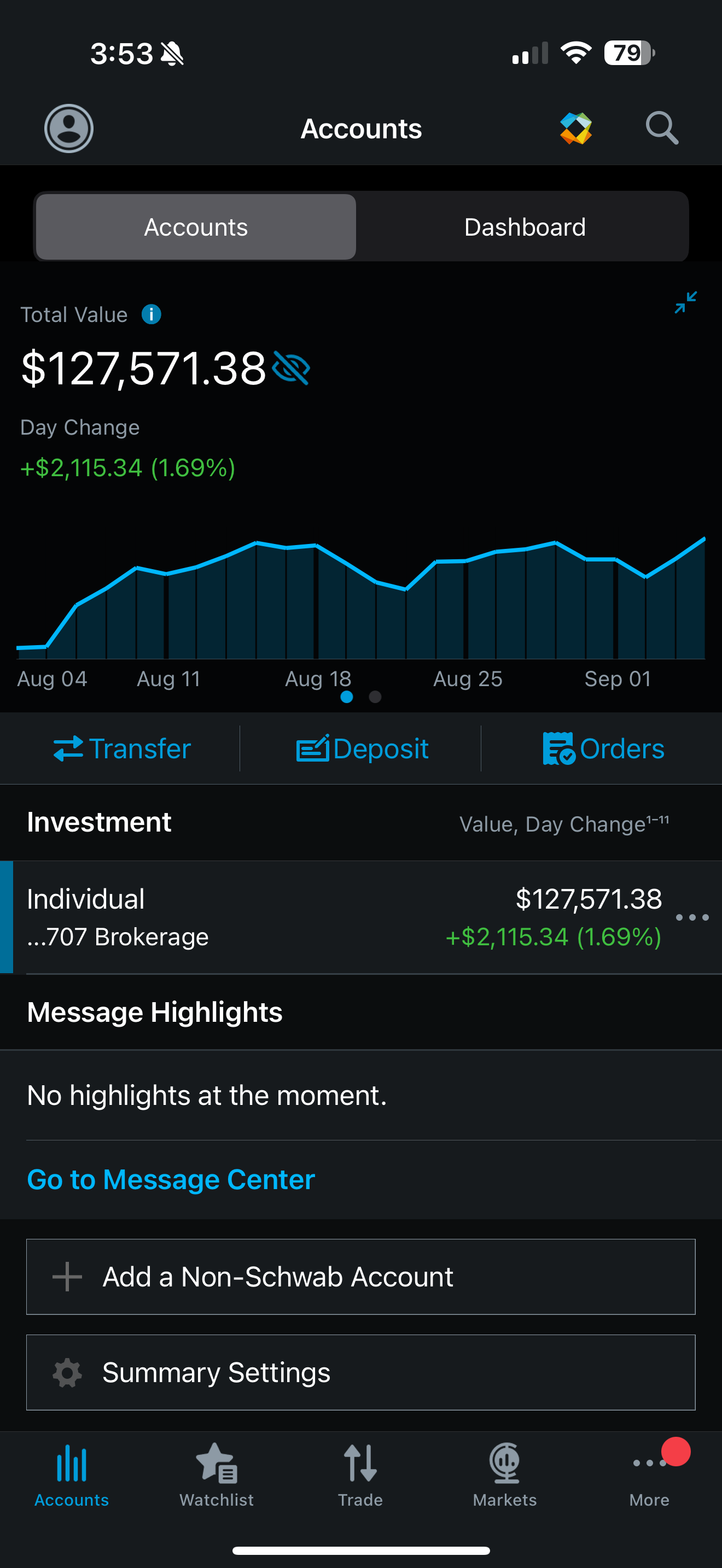 Portfolio growth from $3K to $127K